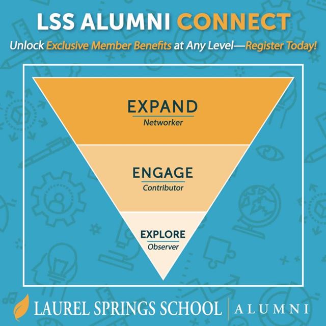 Unlock Laurel Springs School Alumni Connect Benefits When You Register